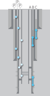 Investigate all barrier leaks and a single flowpath